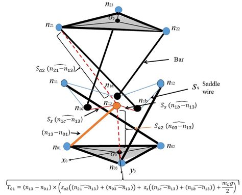 Image result for Vector Torque