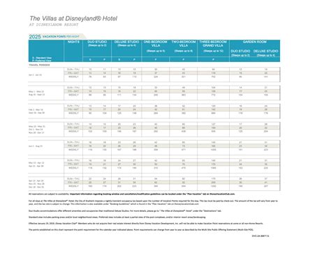 Disney Vacation Club Point Charts 2025 DVC Resale Experts