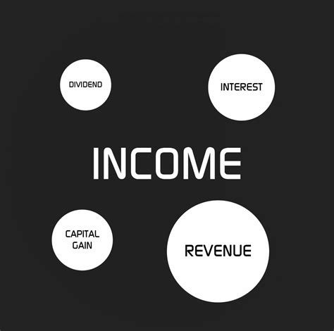 What Is Revenue? Revenue vs Income vs Profit vs Sales - Feedough