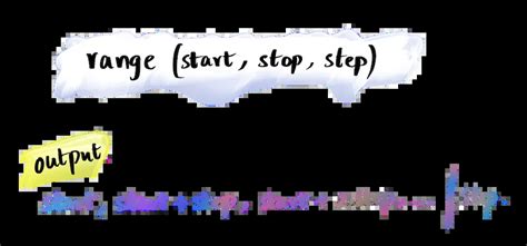 Image result for Range Start Stop Step Python
