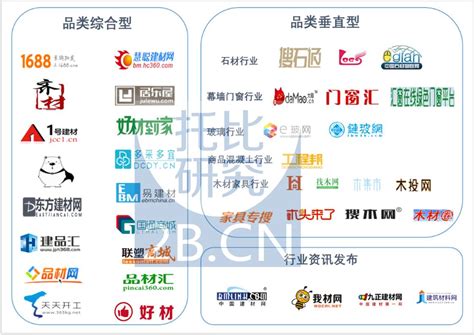 【白皮书】《中国建材B2B行业发展报告》（2016）