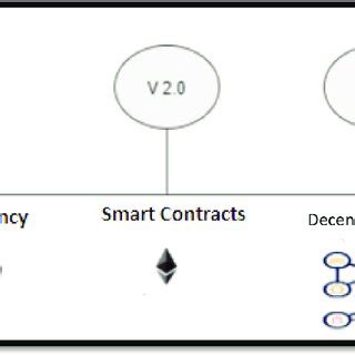 Image result for Blockchain Process