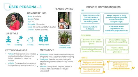 Image result for Research Design Case Study Method