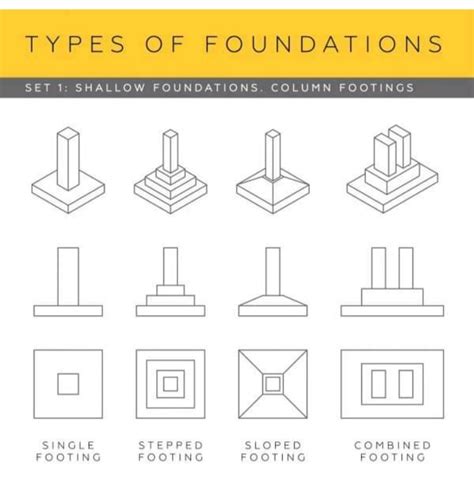 What Are The Six Types Of Foundations at Julian Romilly blog