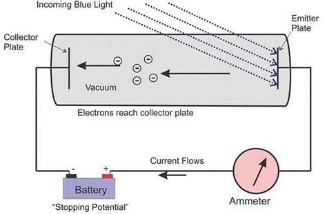 Electromagnetic Radiation: Wave and Particle Nature - Chemistry Class ...