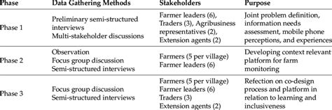 Data Gathering Methods 的图像结果