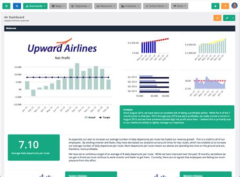 Software Strategy Chart Examples 的图像结果
