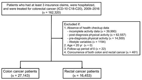 thyroid nodule icd 10 - Utility Ever