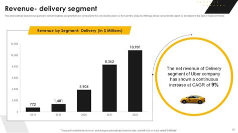 Business Model Slide Example for Taxis 的图像结果