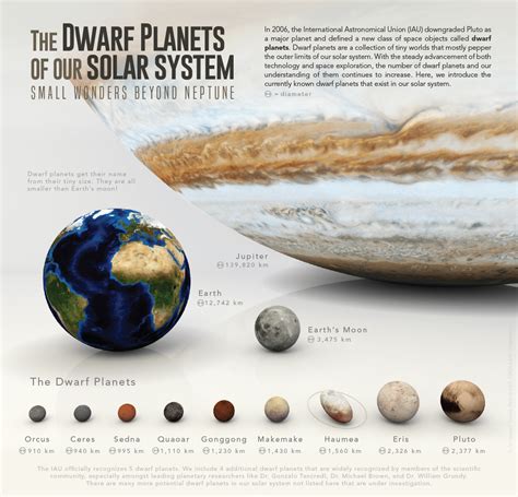 Pictures Of The Dwarf Planets In Our Solar System - Infoupdate.org