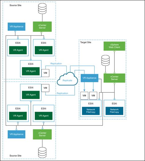 Image result for vSphere Replication Oracle