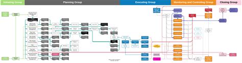 Image result for PMP Process Flow Chart