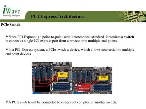 Image result for Install PCI Express Root Complex