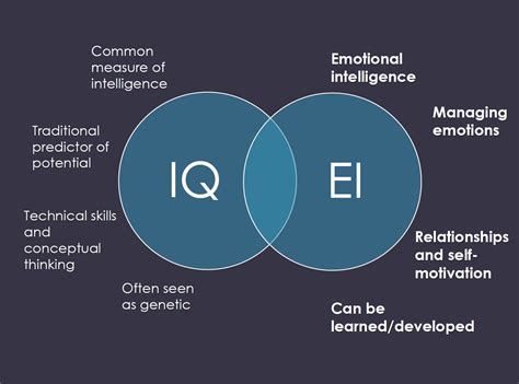 Emotional Intelligence Leads The Way Forward > 477th Fighter Group > Display