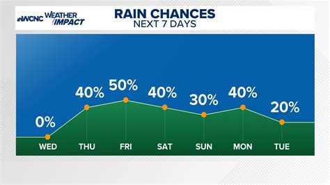 ESPN announces new Dick Vitale Invitational in Charlotte | wcnc.com
