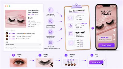 How to Turn a Product URL into a Video Ad with AI