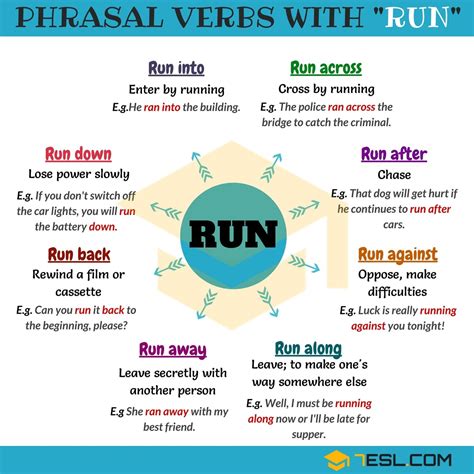 30+ Phrasal Verbs with RUN: A Fun and Dynamic Guide • 7ESL | Словарные ...