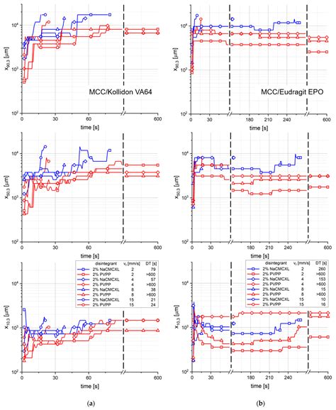 Tablet Disintegration and Dispersion under In Vivo-like Hydrodynamic ...