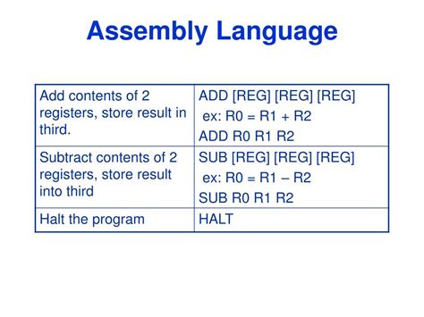 Image result for Assembly to Machine Language Practice