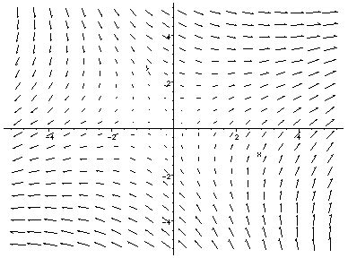 Image result for Maple Vector Plot
