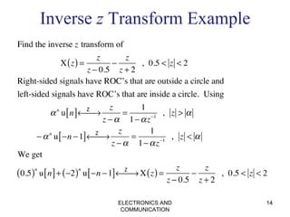 Image result for Discreat Time Signal Inverse Z Transform Example