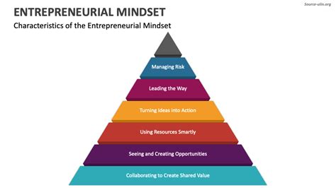 Entrepreneur Mindset 的图像结果