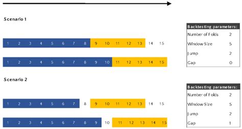 How to Use TOS Backtesting 的图像结果