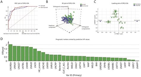 Prognostic Nomogram for Patients with Hepatitis E Virus-related Acute ...