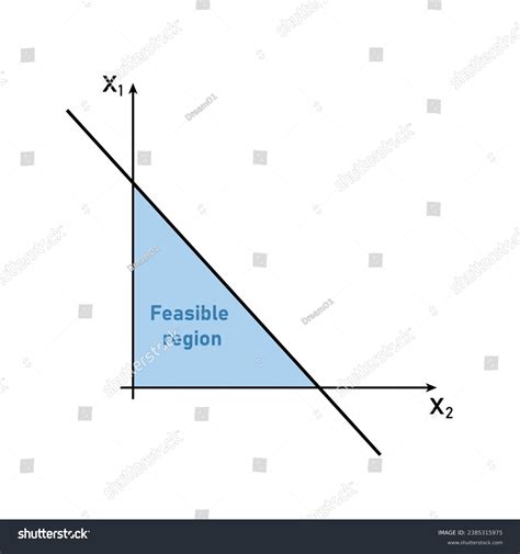 Image result for Linear Programming Bounded or Unbounded