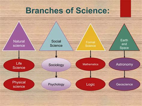 Gneral science and environment | PPT - branches of science