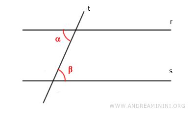 Parallel Lines Theorem - Andrea Minini