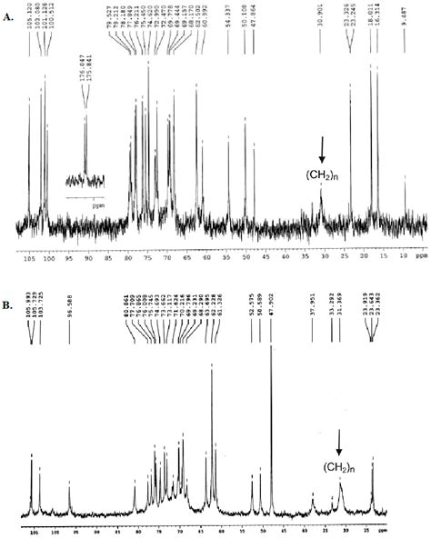 Molecular Lipopolysaccharide Di-Vaccine Protects from Shiga-Toxin ...