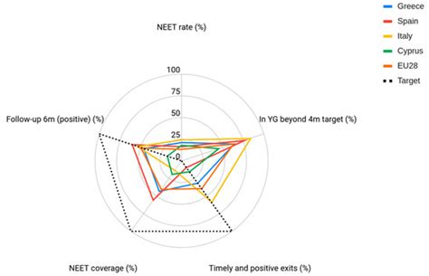 Youth Guarantee: Looking for Explanations