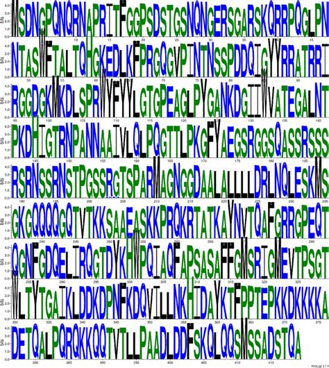 WebLogo 的图像结果