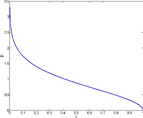 Image result for Message Passing Algorithm Flowchart