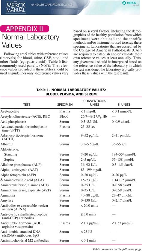 Normal Lab Values 的图像结果