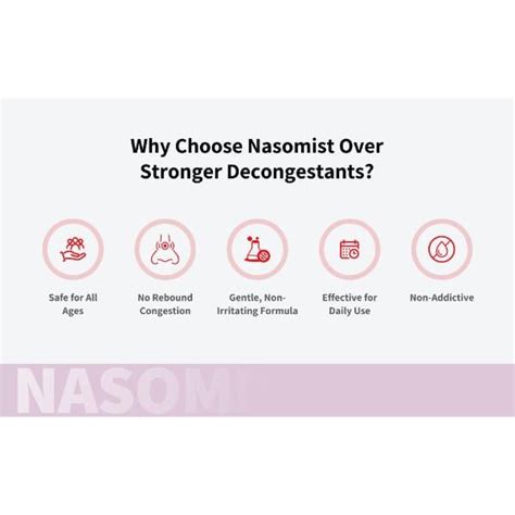 NASOMIST Saline NASAL SPRAY 20ml - Global Surgicals