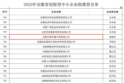 2022年安徽省外资专项激励资金申报条件及申报时间 - 知乎