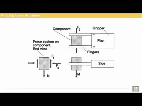 Computer Aided Manufacturing C9-L4 Gripping force calculations