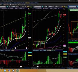 Image result for TOS Double Bottom Scans Script Codes
