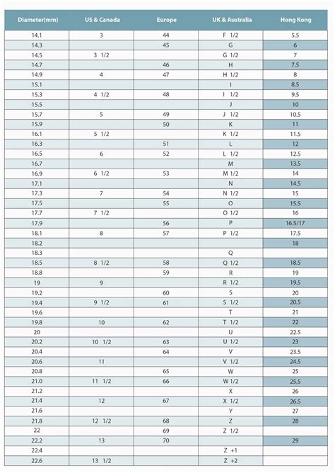 International Rings sizes chart in MM, usa and indian