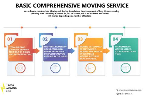 Long Distance Moving Cost Calculator | The Cost of Movers
