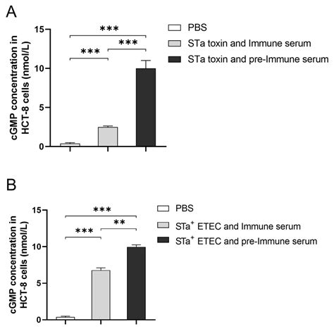 A Novel Multiepitope Fusion Antigen as a Vaccine Candidate for the ...