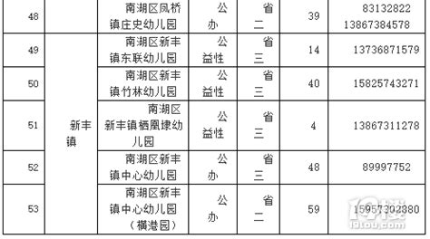 注意！2023年南湖秀洲经开幼儿园线下报名剩余学位信息来了！-育儿问答-嘉兴19楼