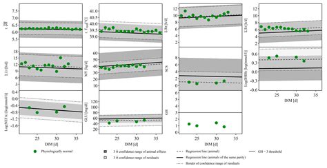 An Innovative Concept for a Multivariate Plausibility Assessment of ...