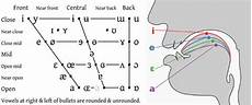 schematic diagram english to mandarin why the international phonetic alphabet ipa is the best schematic diagram english to mandarin why the international phonetic alphabet ipa is the best