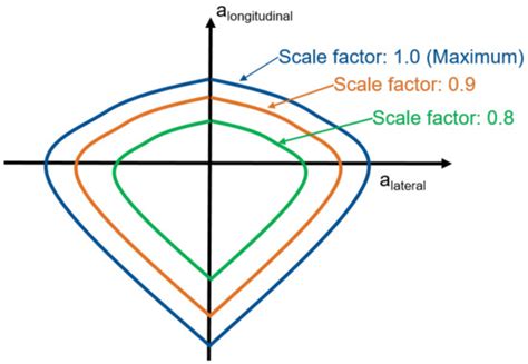 Autonomous Driving—A Crash Explained in Detail