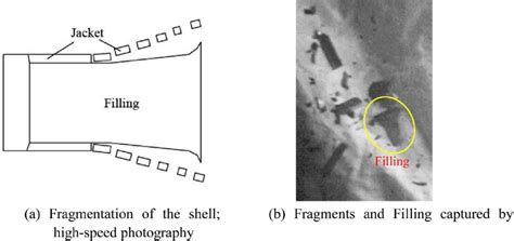 Image result for Fragmentation Shell