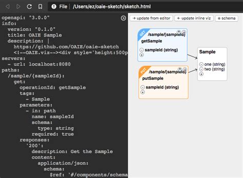 Image result for Edit and Open API