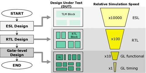 Image result for Design and Implementation Process